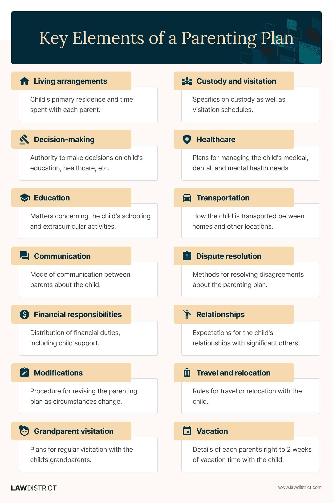 Elements to Include a parenting plan